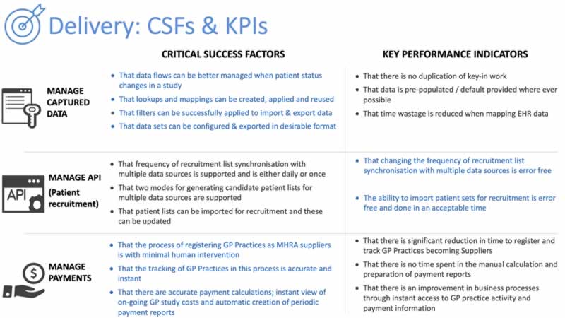 KPIs and CSFs