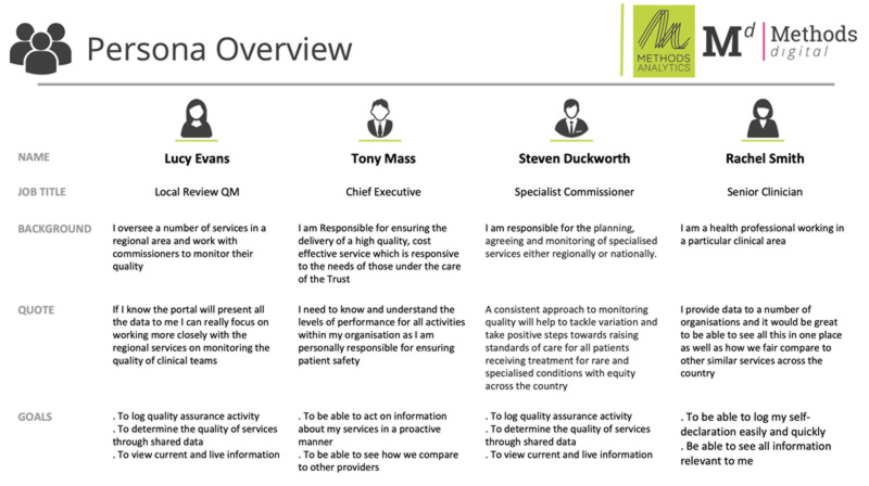 Personas Overview