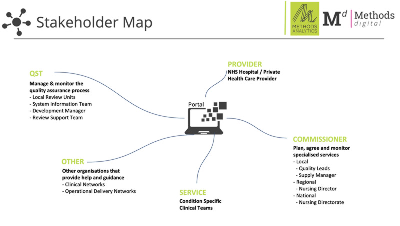 Stakeholder Map 